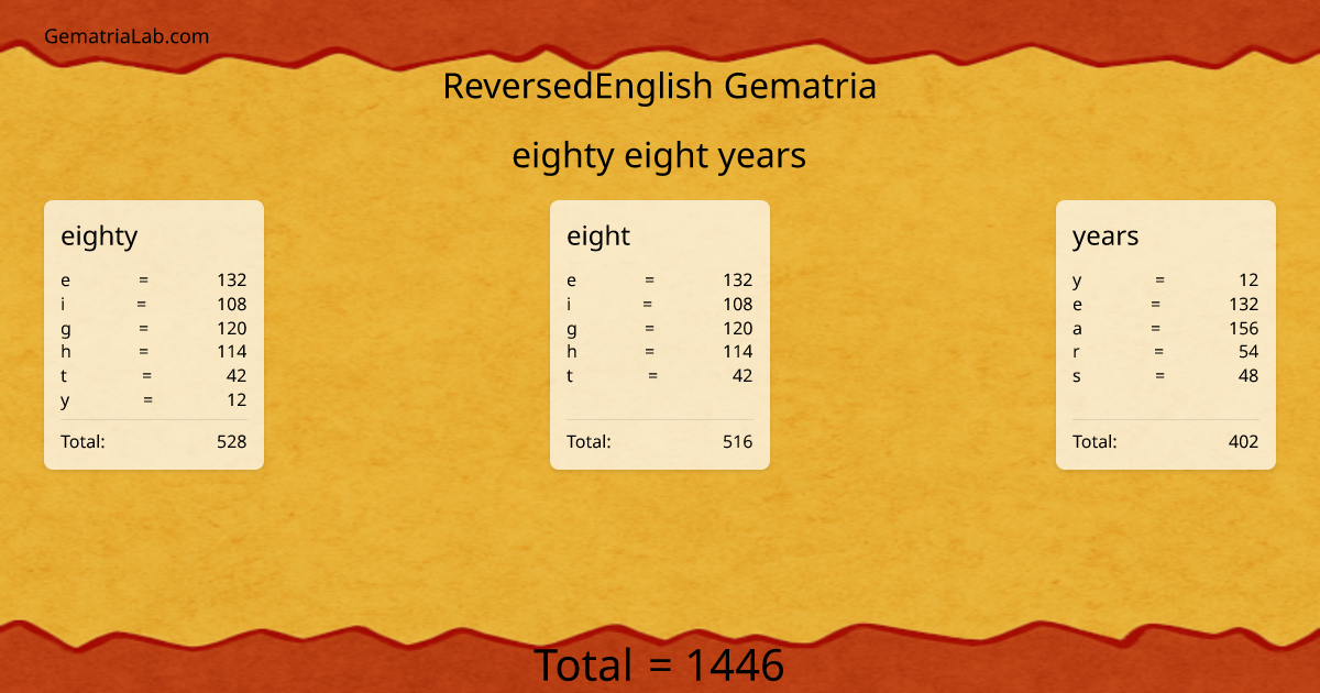eighty eight years in reversedEnglish Gematria